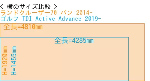 #ランドクルーザー70 バン 2014- + ゴルフ TDI Active Advance 2019-